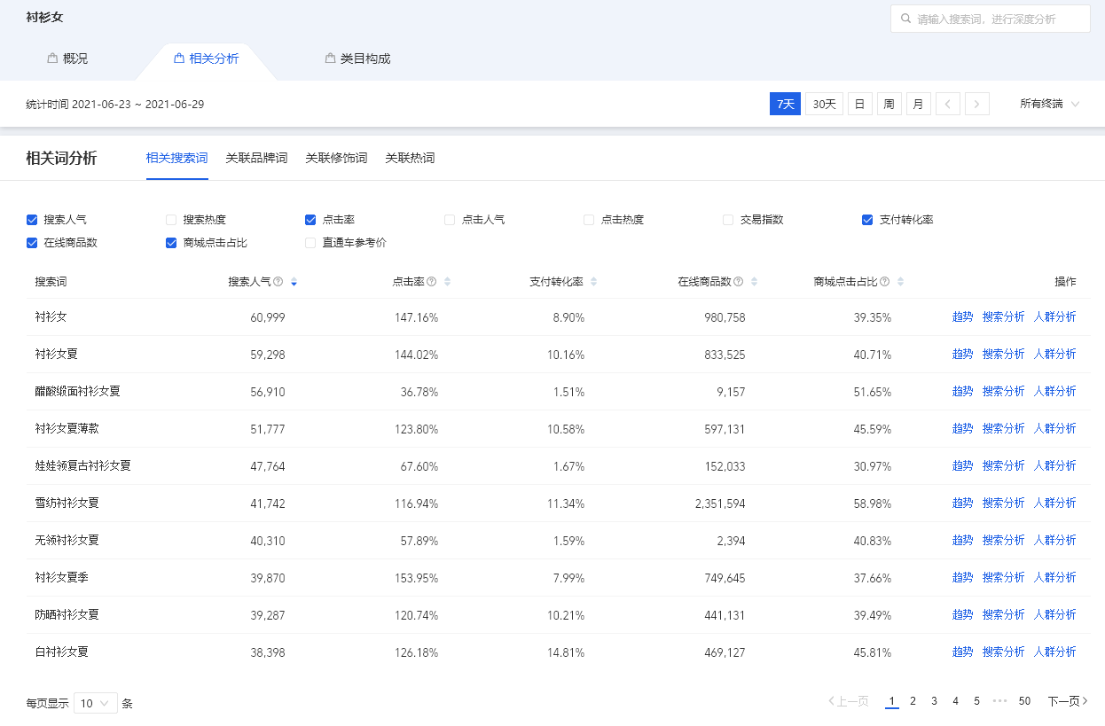 看完這篇標(biāo)題寫作精華篇-你還敢說你會寫標(biāo)題嗎?